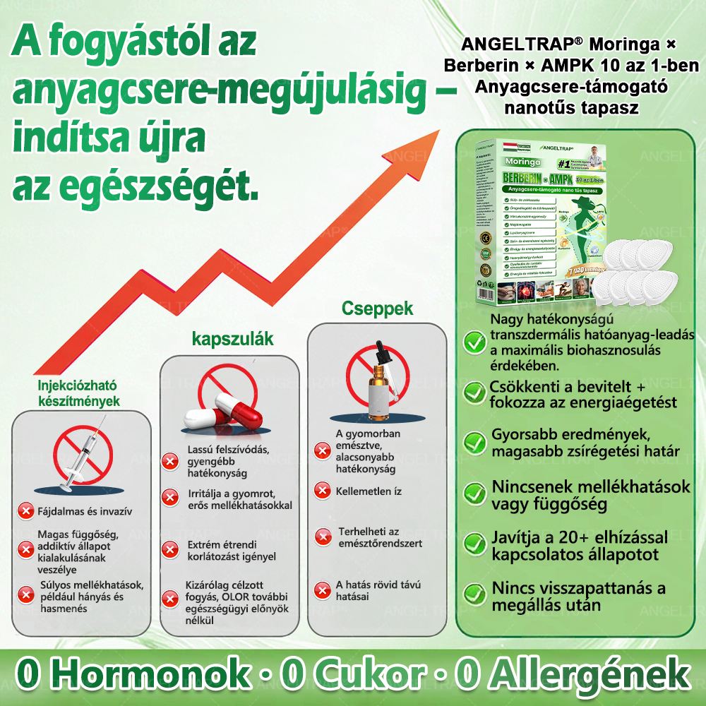 ANGELTRAP® 𝗠𝗼𝗿𝗶𝗻𝗴𝗮 × 𝗕𝗲𝗿𝗯𝗲𝗿𝗶𝗻𝗲 × 𝗔𝗠𝗣𝗞 𝟭𝟬-𝗶𝗻-𝟭 𝗠𝗲𝘁𝗮𝗯𝗼𝗹𝗶𝗰 𝗦𝘂𝗽𝗽𝗼𝗿𝘁 𝗡𝗮𝗻𝗼 𝗠𝗶𝗰𝗿𝗼𝗻𝗲𝗲𝗱𝗹𝗲 𝗣𝗮𝘁𝗰𝗵 🇭🇺🌿 (𝐍𝐚𝐩𝐨𝐧𝐭𝐚 𝐜𝐬𝐚𝐤 𝐞𝐠𝐲𝐬𝐳𝐞𝐫, 𝐥𝐚́𝐭𝐡𝐚𝐭𝐨́ 𝐯𝐚́𝐥𝐭𝐨𝐳𝐚́𝐬𝐨𝐤 𝐦𝐚́𝐫 𝟕 𝐧𝐚𝐩 𝐚𝐥𝐚𝐭𝐭)  🔥 𝐄𝐥𝐡𝐢́𝐳𝐚́𝐬𝐫𝐚,  𝐜𝐮𝐤𝐨𝐫𝐛𝐞𝐭𝐞𝐠𝐬𝐞́𝐠𝐫𝐞, 𝐚𝐥𝐯𝐚́𝐬𝐢 𝐚𝐩𝐧𝐨𝐞́𝐫𝐚, 𝐢́𝐳𝐮̈𝐥𝐞𝐭𝐢 𝐩𝐫𝐨𝐛𝐥𝐞́𝐦𝐚́𝐤𝐫𝐚 𝐞́𝐬 𝐦𝐞́𝐠 𝐬𝐨𝐤 𝐦𝐚́𝐬𝐫𝐚 🚚⏰
